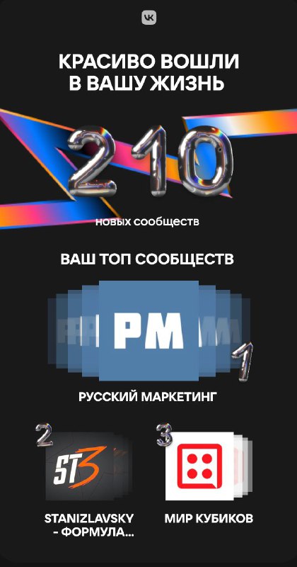 Скриншот «Ваш топ сообществ»: иконки сообществ, число новых сообщений и перечисление лидеров по вовлечению.