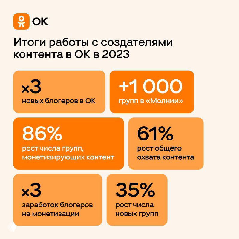 Итоги ОК: рост блогосферы и монетизация