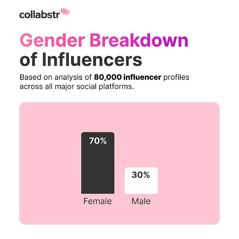 Гендерный вопрос в блогосфере