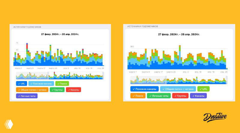 Рекомендации в Telegram работают