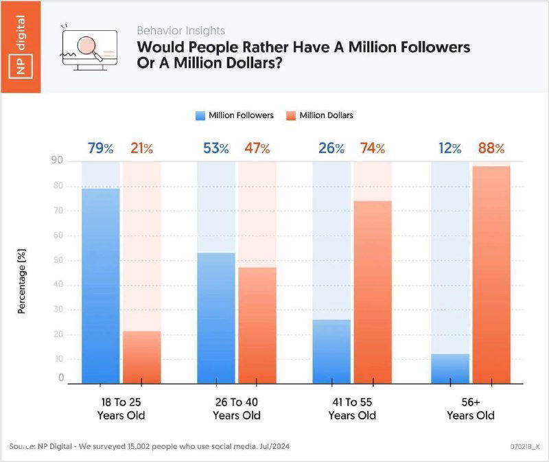 1 млн аудитории или 1 млн долларов?