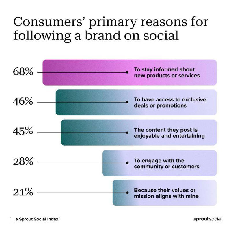Зачем на вас подписываться?