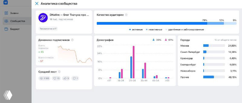 Про маркет платформу ВК