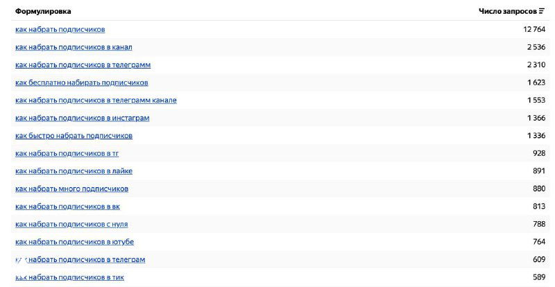 Фокус маркетинга сейчас — Telegram