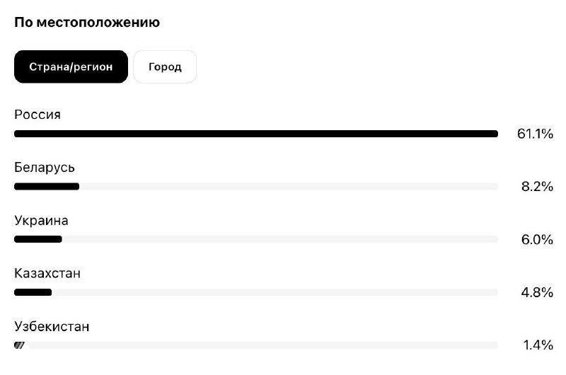 В Threads появилась статистика аккаунтов