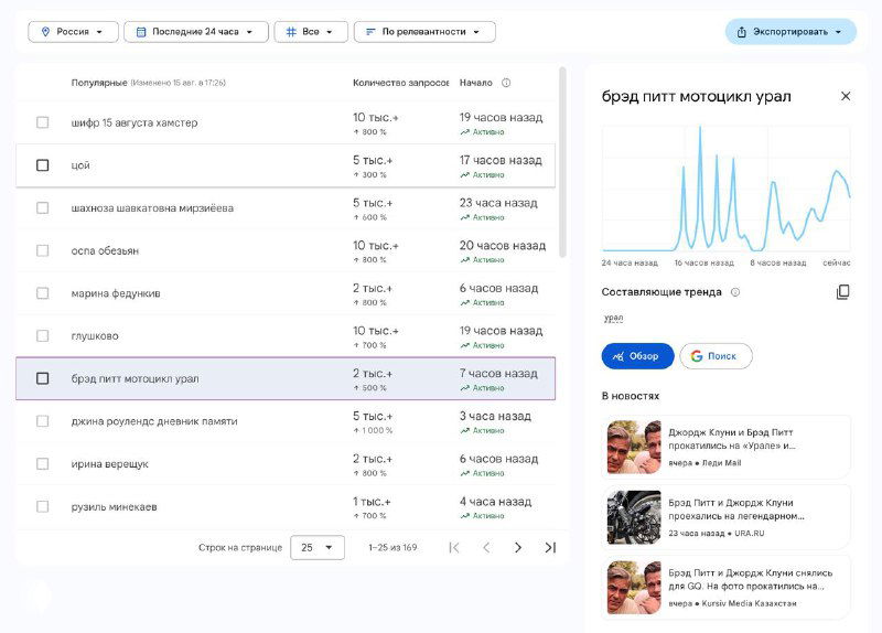 Обновлённый Google Trends: новые графики и фильтры