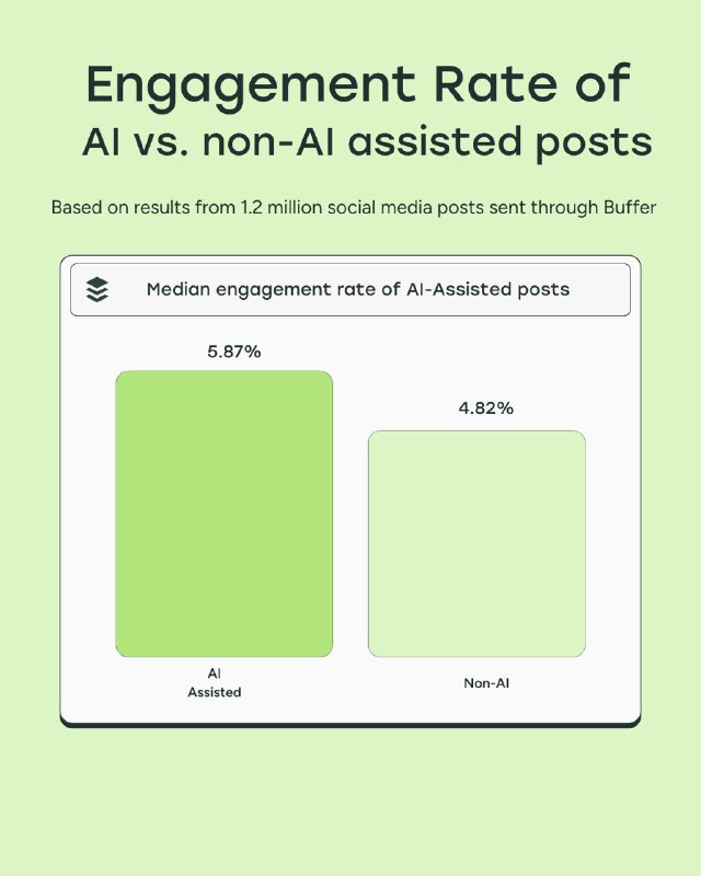 Исследование: «человеческий» vs нейросетевой контент