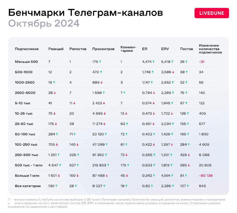 Исследование Telegram