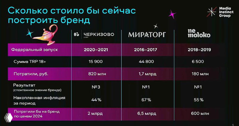 Медиаинфляция и рост стоимости рекламы