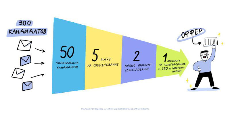 5 вопросов, которые валят кандидатов на собеседовании