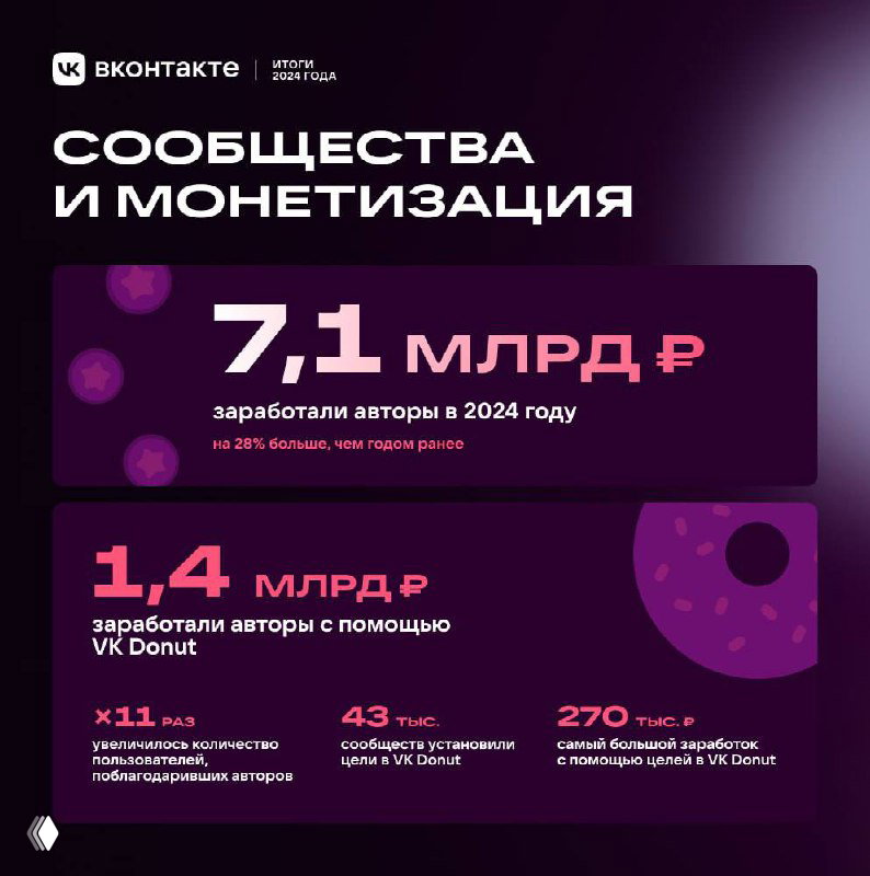 Итоги года в деньгах