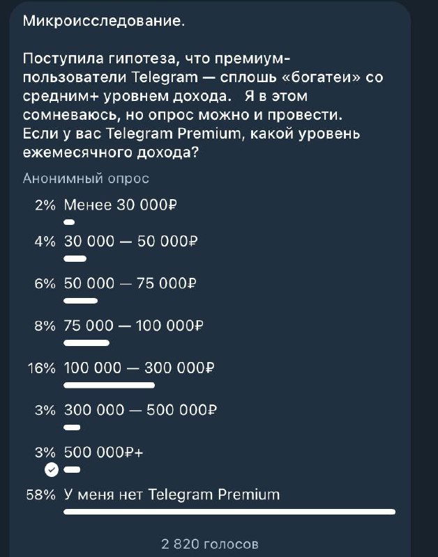 Скриншот микроисследования в Telegram: распределение ответов по диапазонам дохода, процентные бары и пометка про наличие Telegram Premium у респондентов.