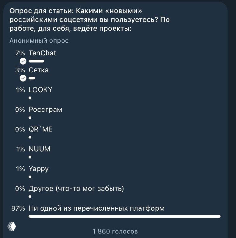 Скриншот опроса для статьи о российских соцсетях: перечислены платформы с процентами использования, многие респонденты указали отсутствие использования перечисленных платформ.