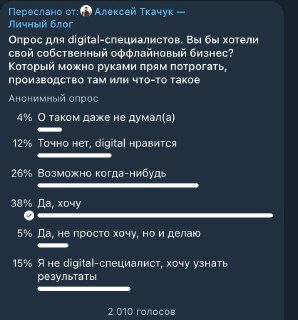 Пересланный скриншот опроса про офлайн-бизнес и цифровых специалистов: варианты ответов о желаниях и готовности запускать офлайн-проекты с процентами голосов.