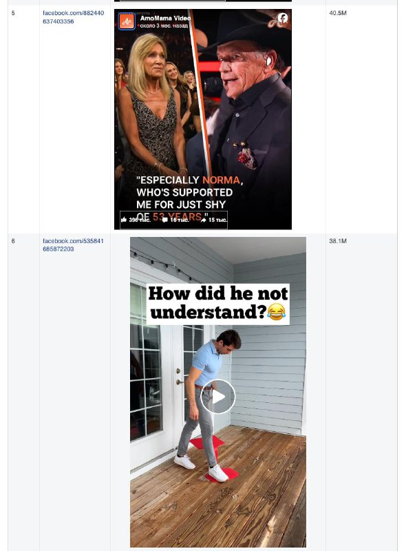 Фрагменты скриншотов мемов и изображений со шутками и задачками, которые генерируют большое количество комментариев и вовлечения у массовой аудитории.