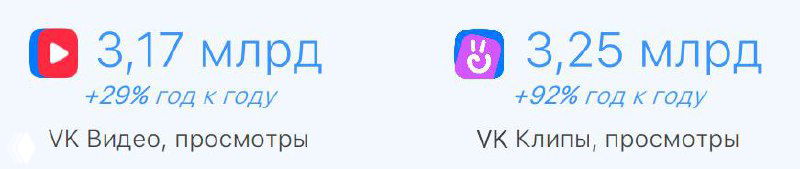 Клипы против Видео