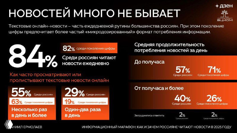 Фантомные новости