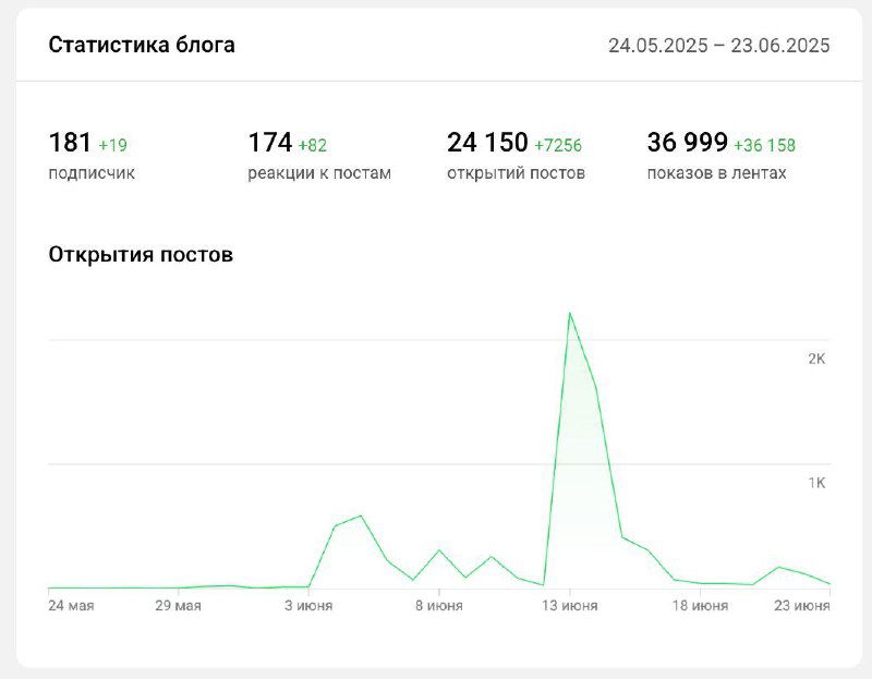 Telegram, VC и боты