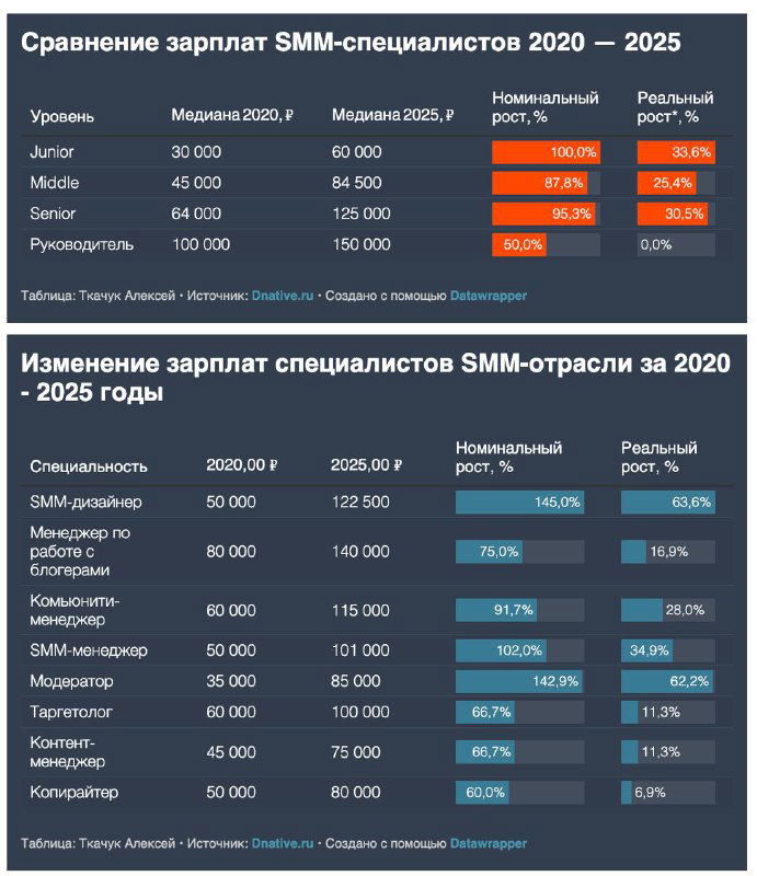 Базовая зарплата