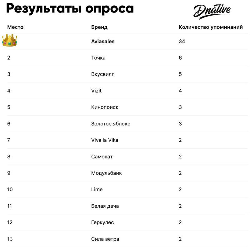 Самый лучший SMM