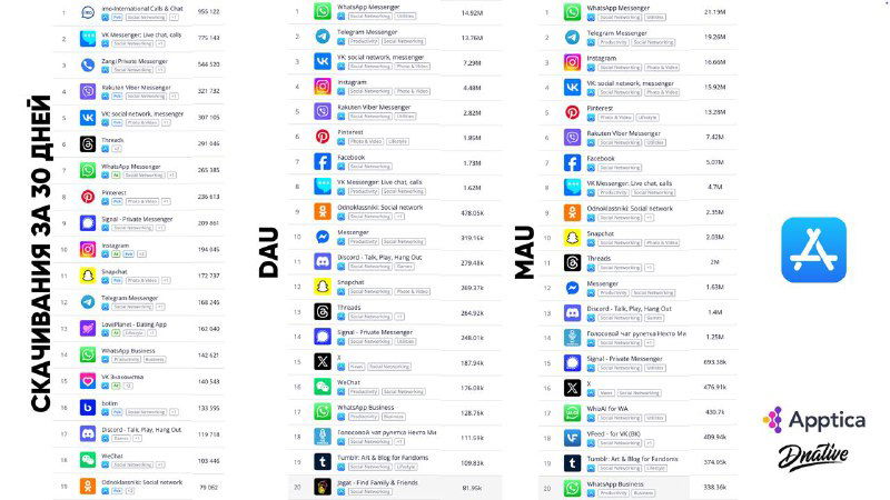 Кто лидер в РФ по аудитории среди платформ?