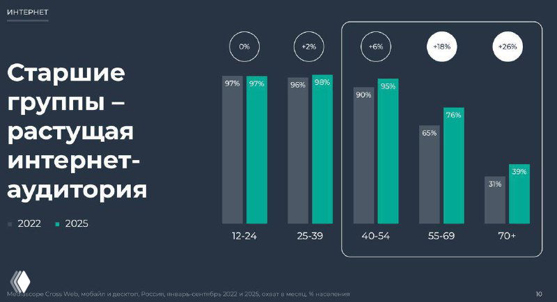 Silver Age и смена позиционирования