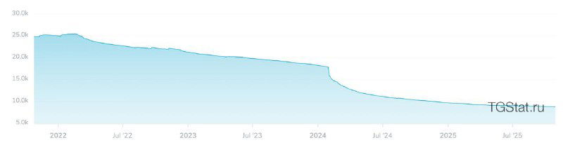 Моя ошибка ценой в 2,5 млн рублей