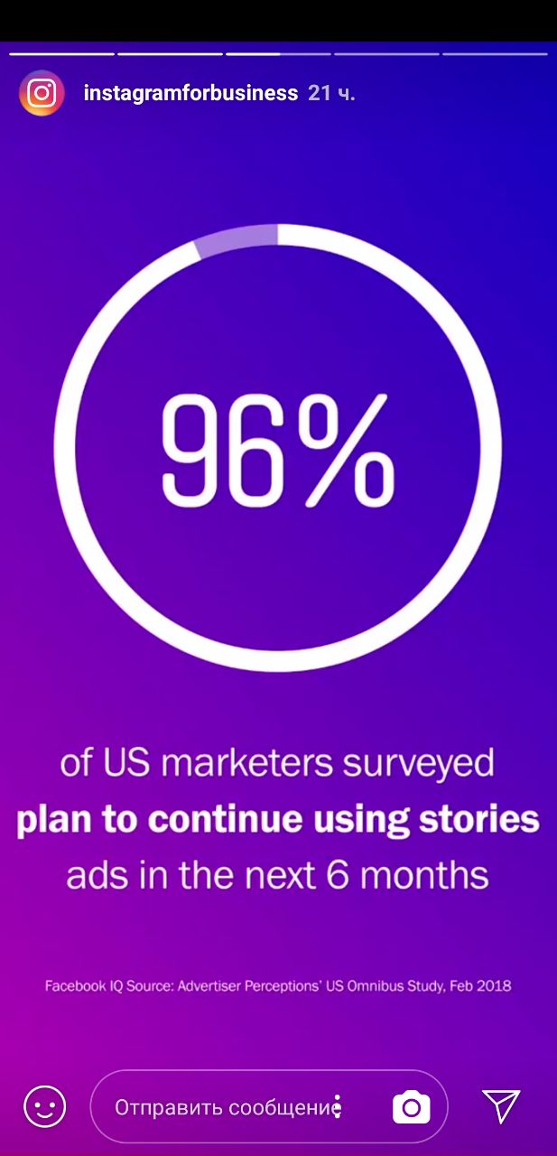 Фиолетовый слайд Instagram Stories с белым круговым индикатором и большим «96%», подпись сообщает, что большинство опрошенных маркетологов планируют продолжать использовать рекламу в сторис.