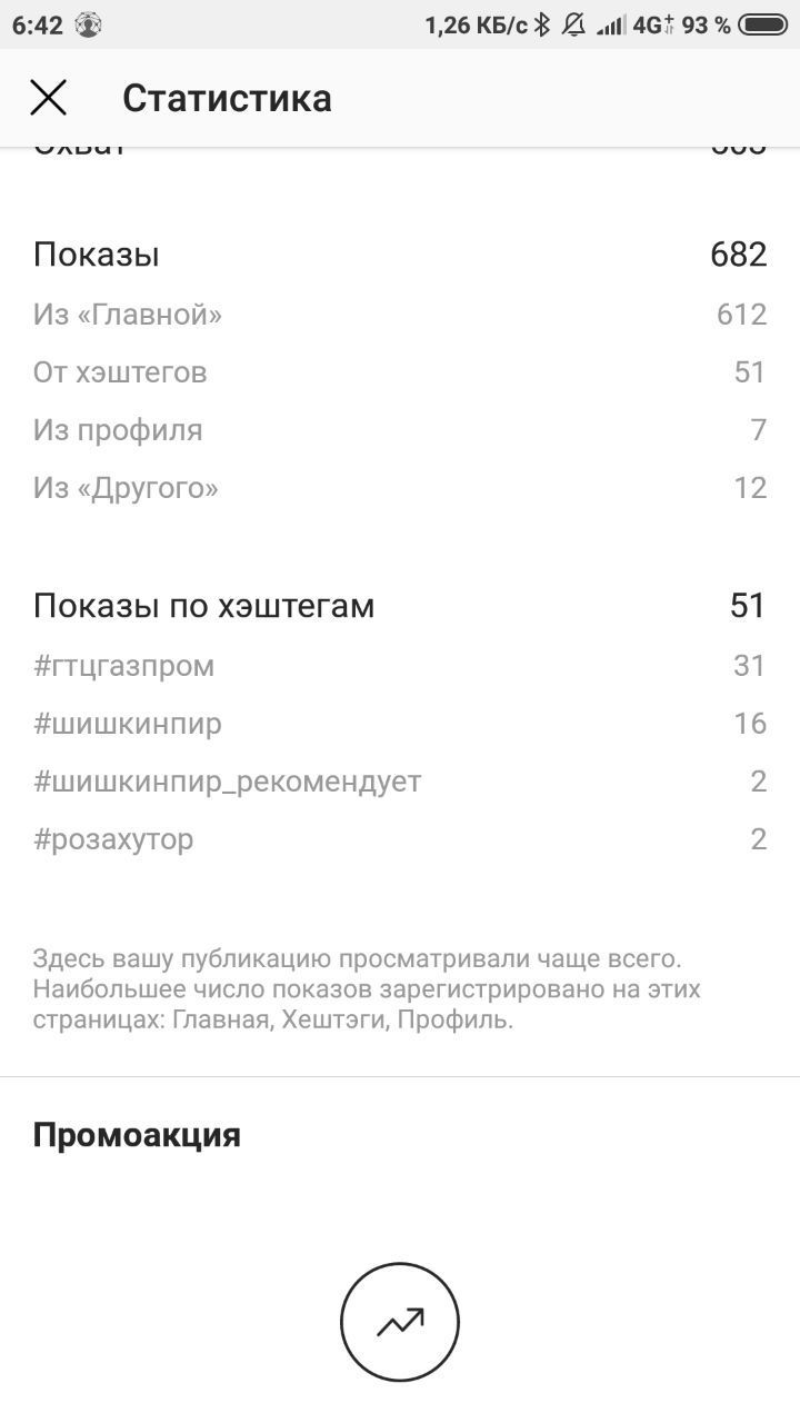 Instagram тестирует статистику по хэштегам