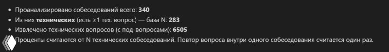 Что делать перед собесом: про «топ вопросов»