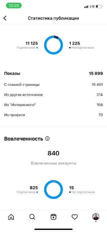 ERR и отличие холодного охвата от тёплого