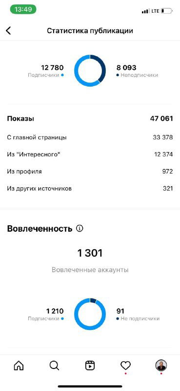 Второй скриншот статистики публикации: сравнение источников трафика и охвата, круговая диаграмма и цифры вовлечённости, иллюстрация падения ERR при рекомендациях.