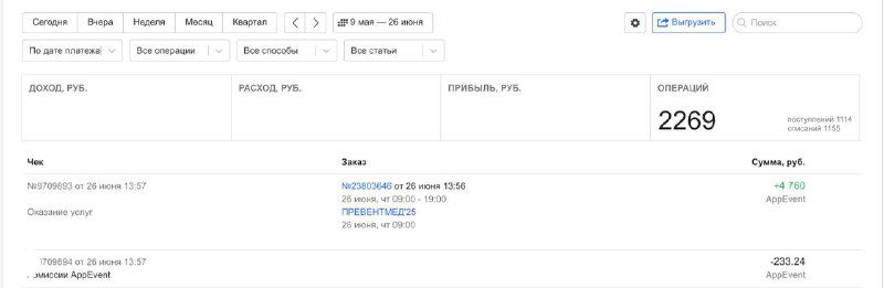 Кейс: продажи 1114 билетов на Превентмед25