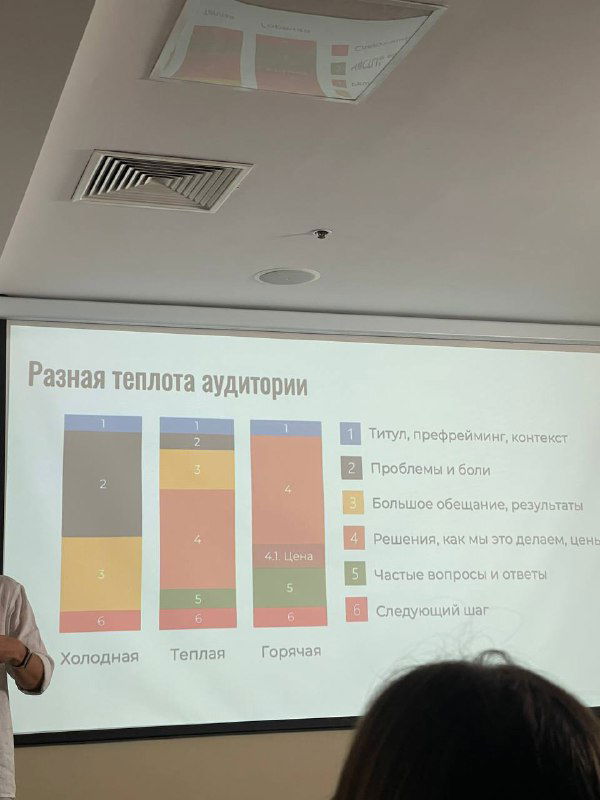 Что!!!! Лестница Ханта — часть 2