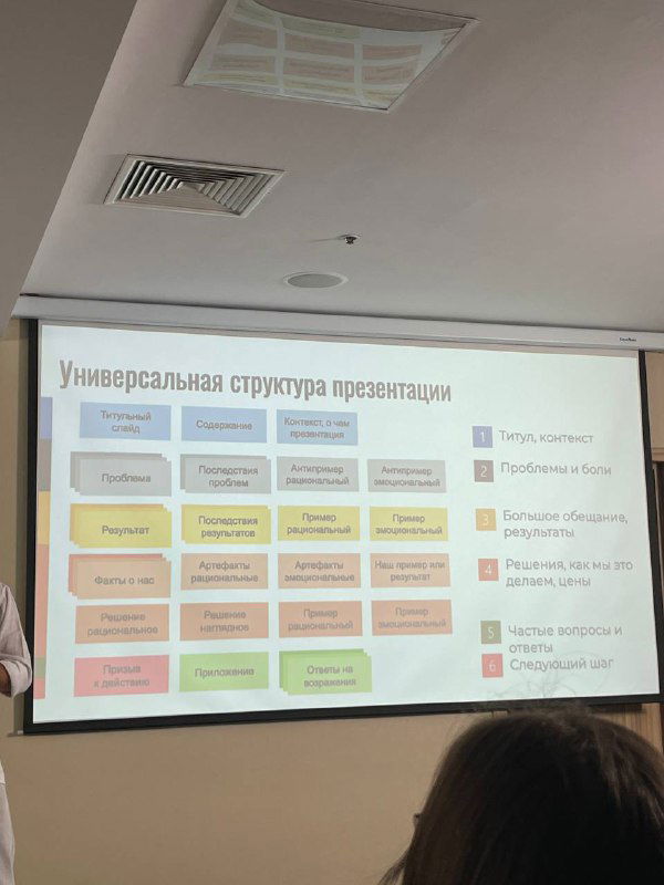 Фото слайда «Универсальная структура презентации» на фоне потолка и ламп, видна цветная схема блоков презентации и часть зала.