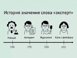 Страшная правда про рынок онлайн‑образования