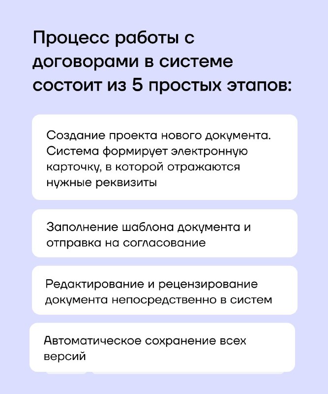 Слайд с блок-схемой процесса: пять этапов работы с договорами в системе показаны в отдельны́х карточках с описанием задач.