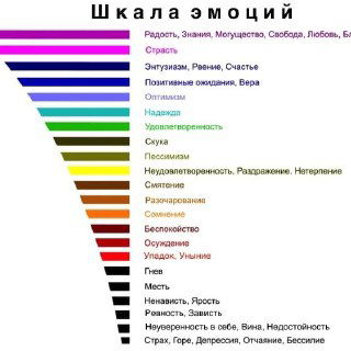 Какой заряд я несу