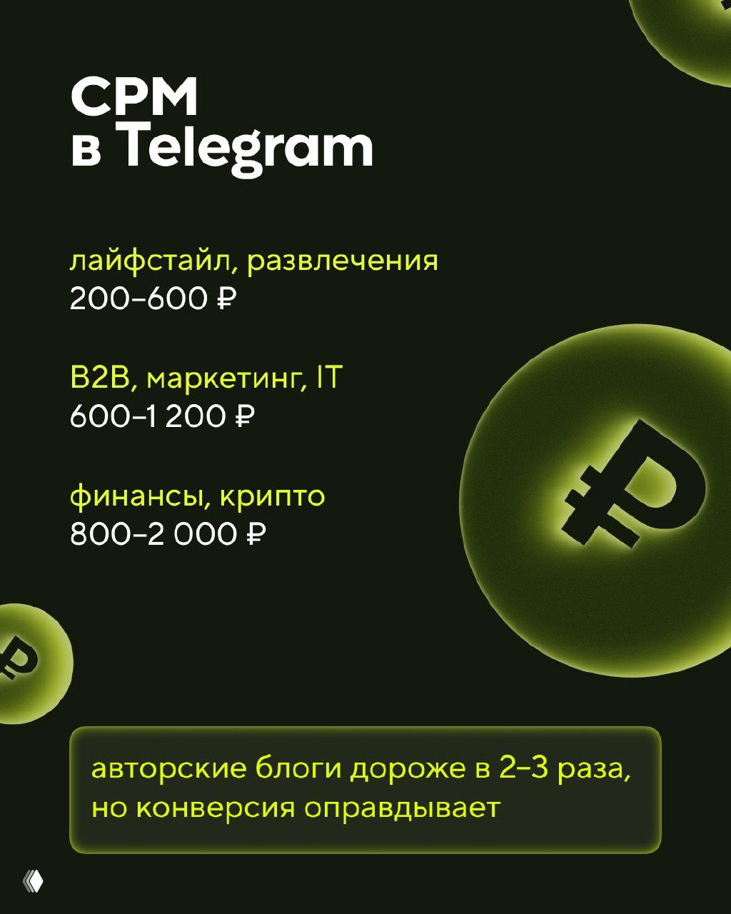 Слайд с диапазонами CPM в Telegram: лайфстайл 200–600 ₽, B2B/маркетинг/IT 600–1 200 ₽, финансы и крипто 800–2 000 ₽ — инфографика с пояснениями.