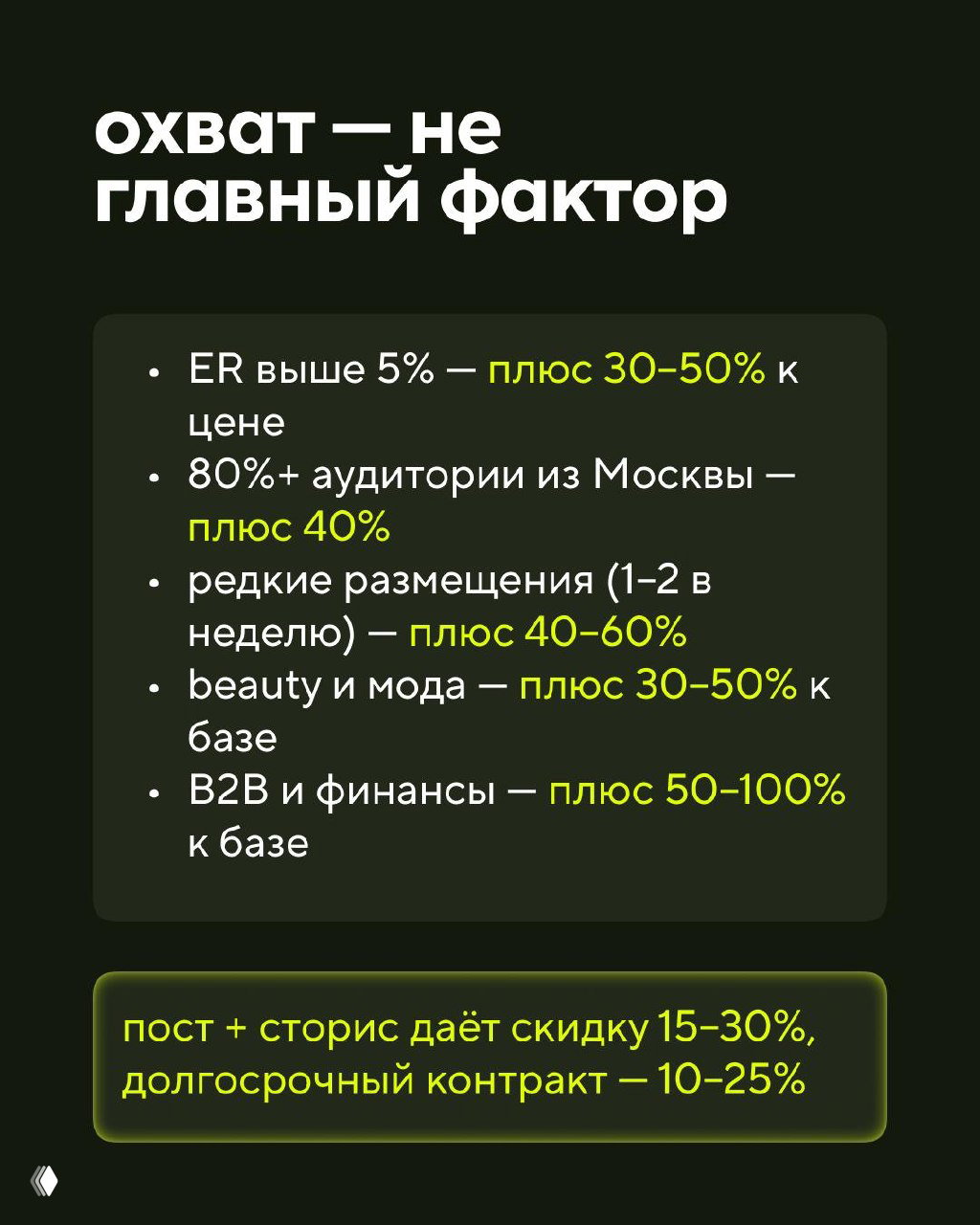 Слайд про факторы цены: ER выше 5% добавляет 30–50% к цене, аудитория из Москвы даёт плюс 40%, редкие размещения увеличивают стоимость.