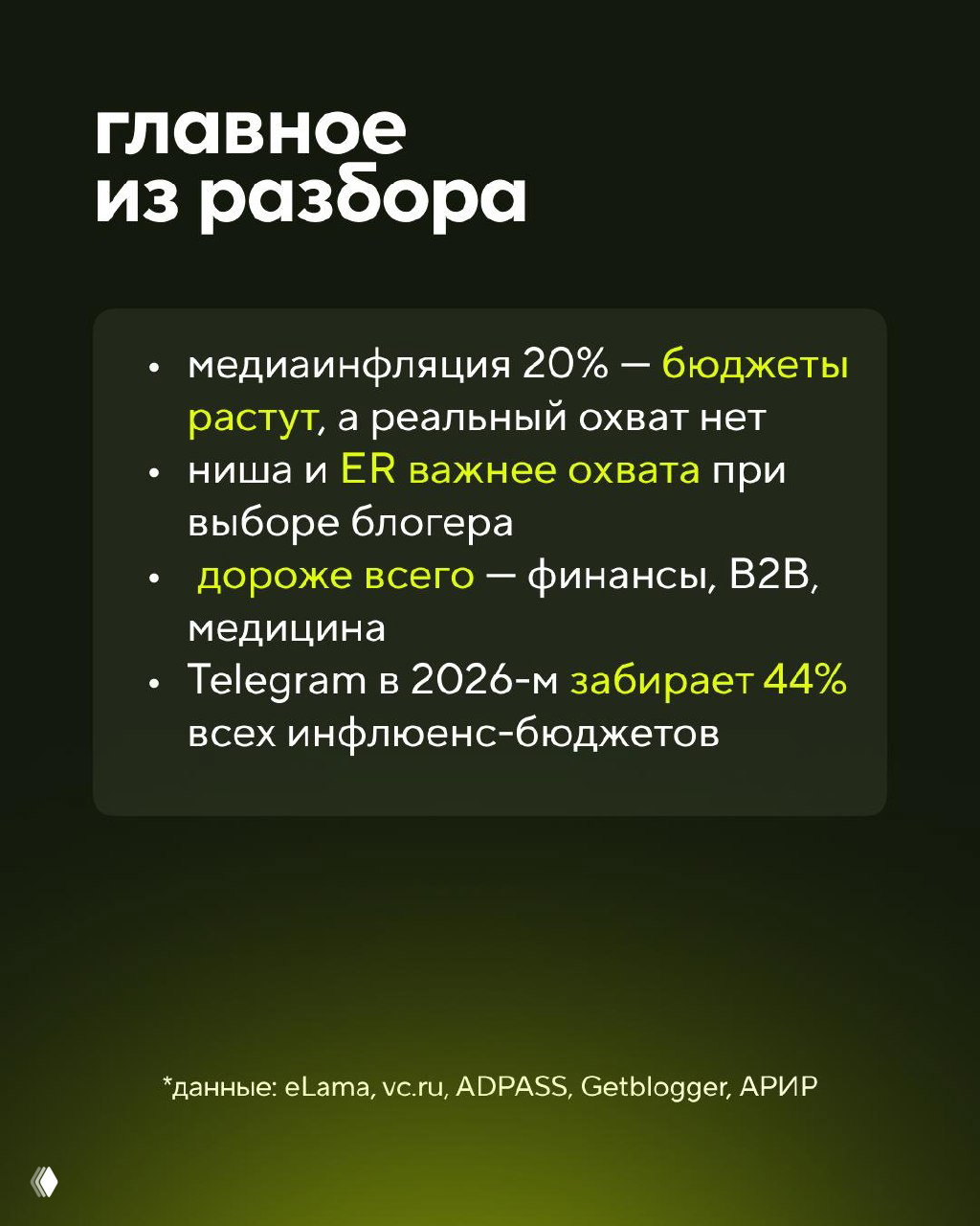 Сводный слайд: ключевые выводы — медиаинфляция ~20%, ниша и ER важнее охвата, дороже всего финансы, B2B и медицина, Telegram забирает 44% бюджетов.