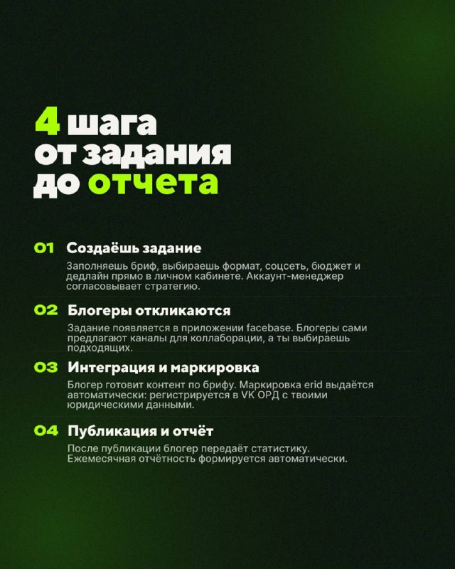 Слайд «4 шага от задания до отчёта»: перечисление этапов запуска кампании, короткие пункты и акцент на последовательности процессов.