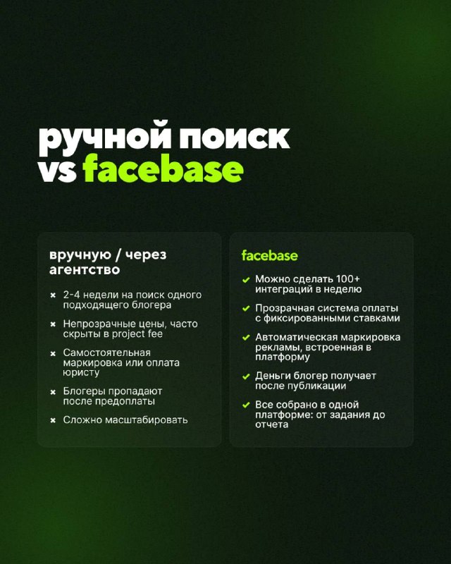 Слайд сравнения «ручной поиск vs facebase»: таблица преимуществ платформы, подчёркнуты масштаб, скорость и автоматизация на тёмном фоне.