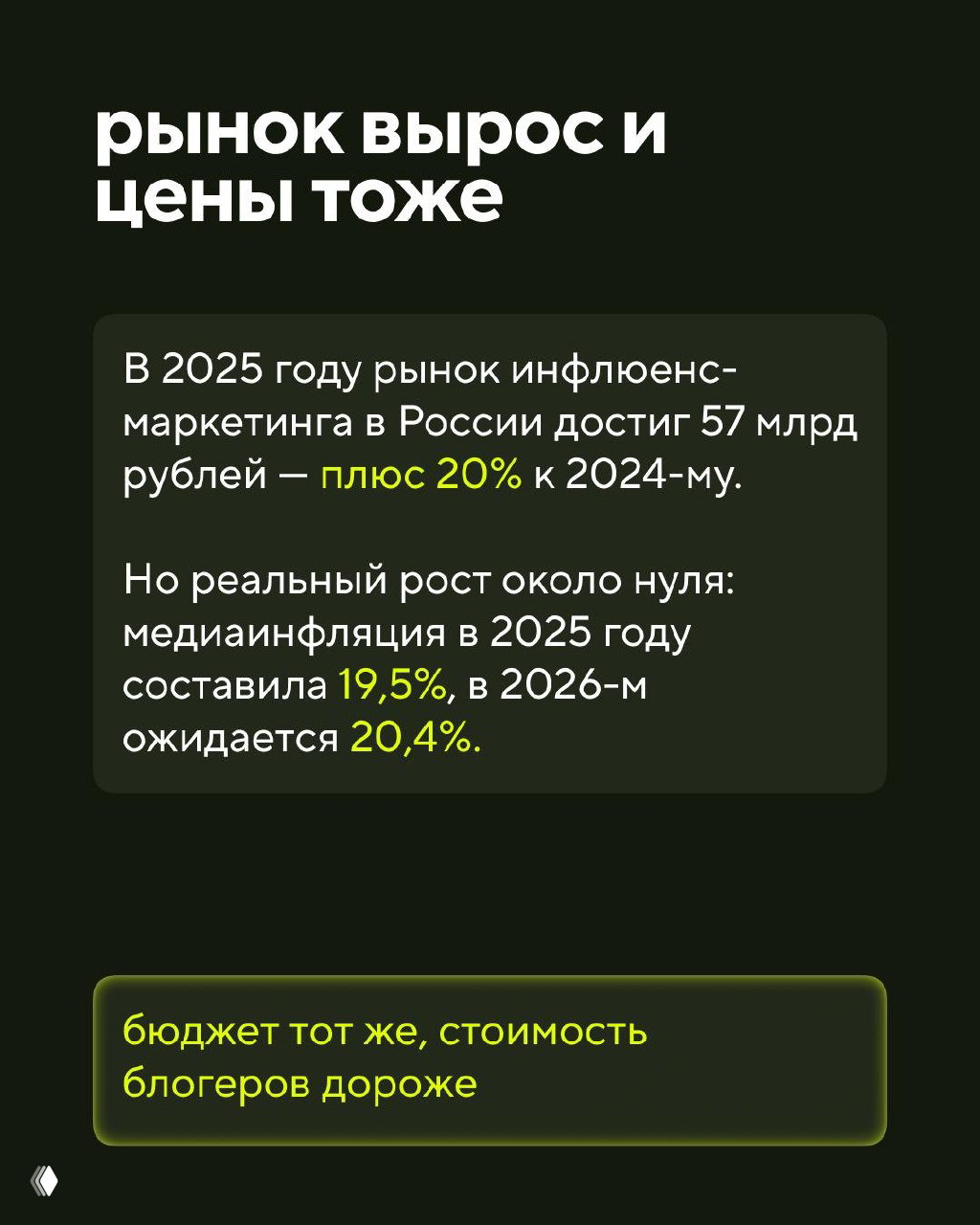 Слайд с текстом: рынок инфлюенс‑маркетинга в России 57 млрд ₽ и данные по медиаинфляции — 19,5% в 2025 и ожидаемые 20,4% в 2026.