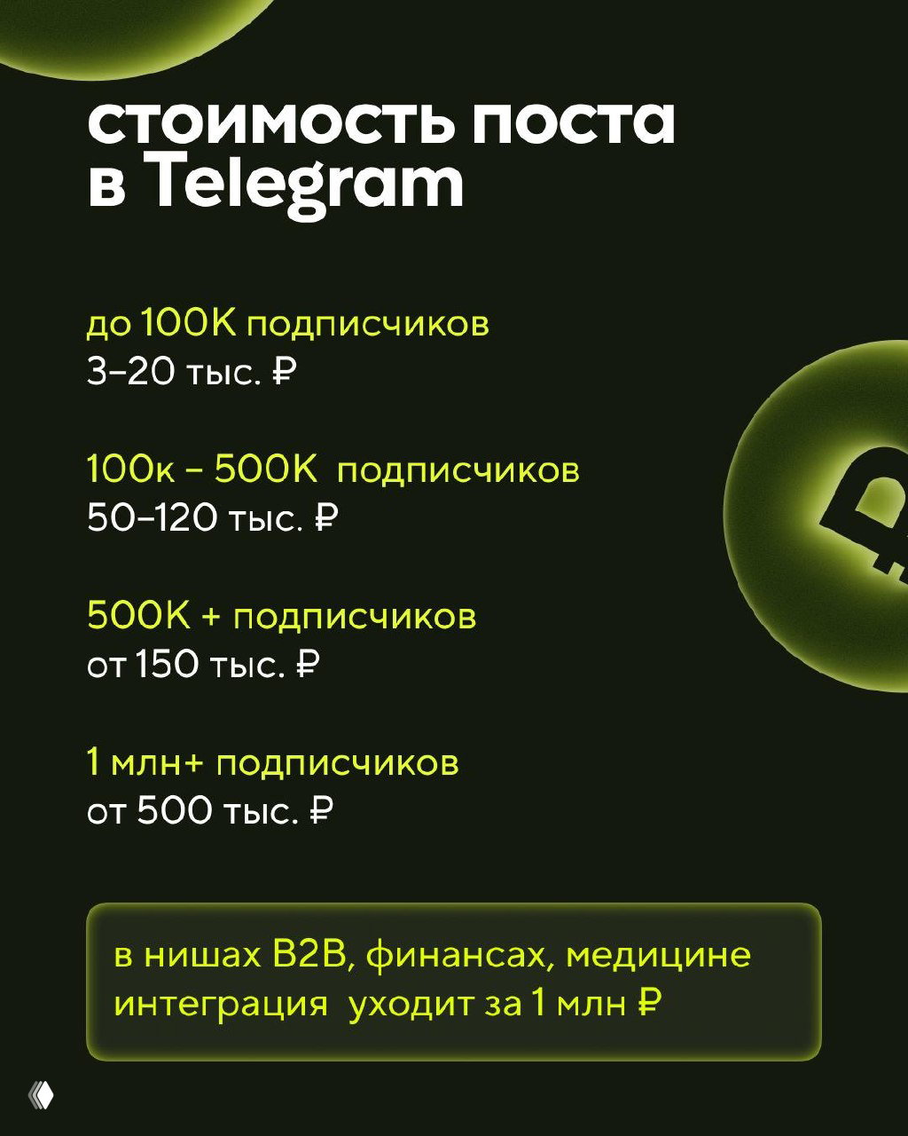 Инфографика с прайсами: стоимость поста в Telegram по охвату — до 100K 3–20 тыс ₽, 100k–500k 50–120 тыс ₽, 1 млн+ от 500 тыс ₽.