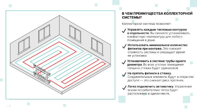 Изометрическая схема укладки системы тёплого пола в комнате: разводка труб по контурам и подключение к распределительному коллектору на стене.