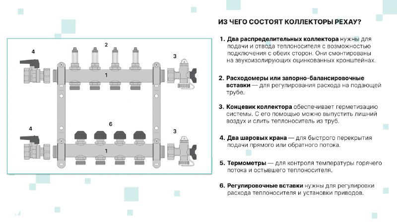Детализированная схема с нумерацией узлов: из чего состоят коллектора РЕХАУ, показаны регуляторы, термометры и точки подключения трубопроводов.
