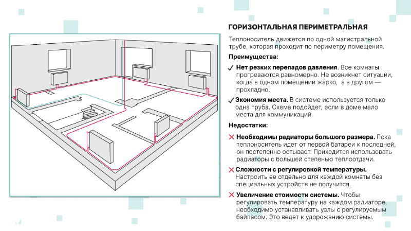 Схематичный план горизонтальной периметральной разводки отопления в частном доме с пояснениями преимуществ, недостатков и указанием основных трасс труб.