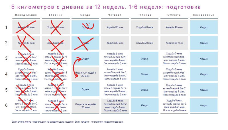 5 километров с дивана за 12 недель