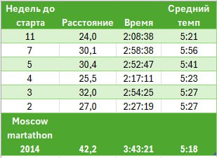 Как мне удалось пробежать свой первый марафон с улыбкой?